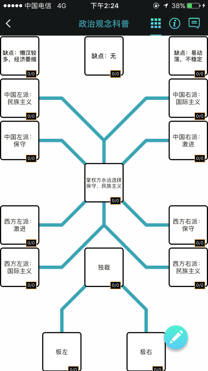 这些词分别都在哪些场合使用?