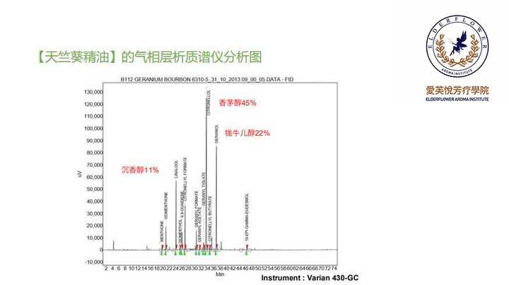精油是什么东西 对人体有没有害 知乎 精油是什么东西 对人体有没有害 知乎