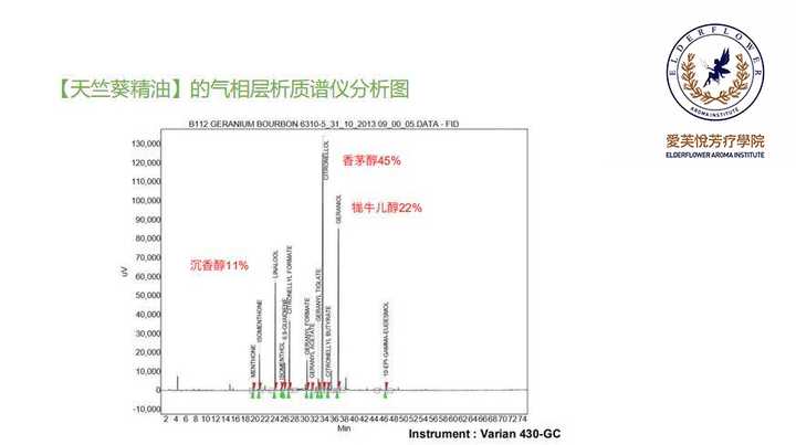 精油是什么东西 对人体有没有害 知乎