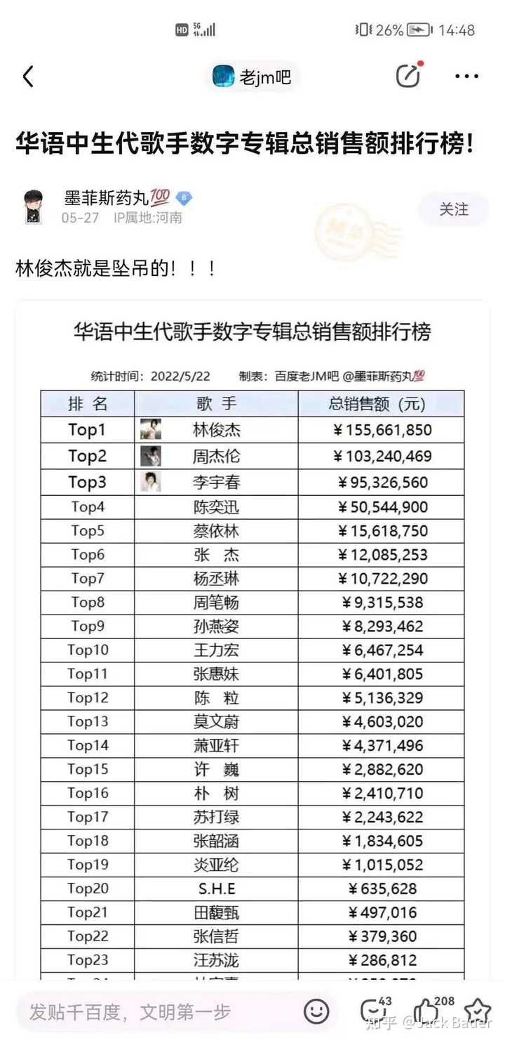 最近关注qq音乐销量榜，林俊杰屠榜，什么原因？