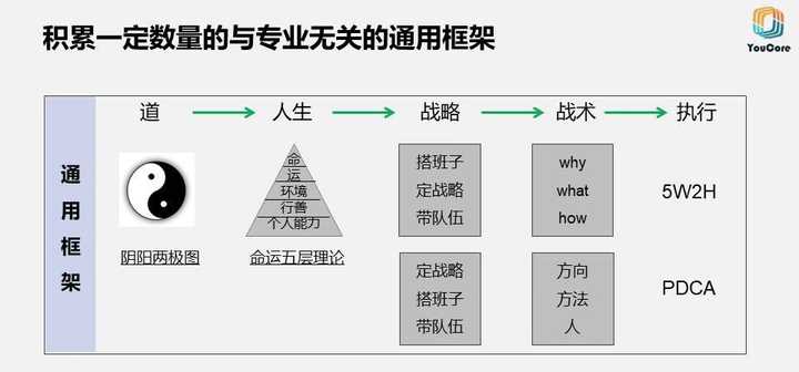 30岁做什么 可在5年后受益匪浅 知乎