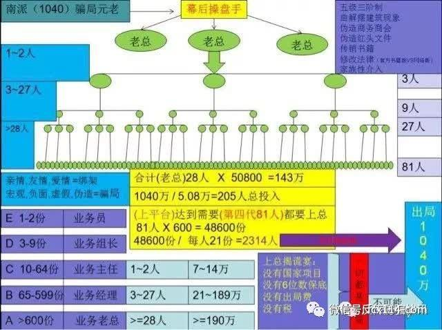 自愿连锁经营内幕