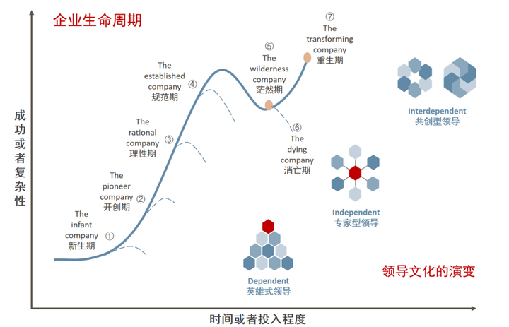 领导力是什么?