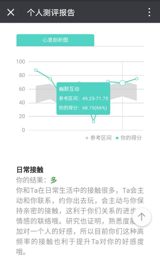 友达以上恋人未满是一种怎样的体验 知乎