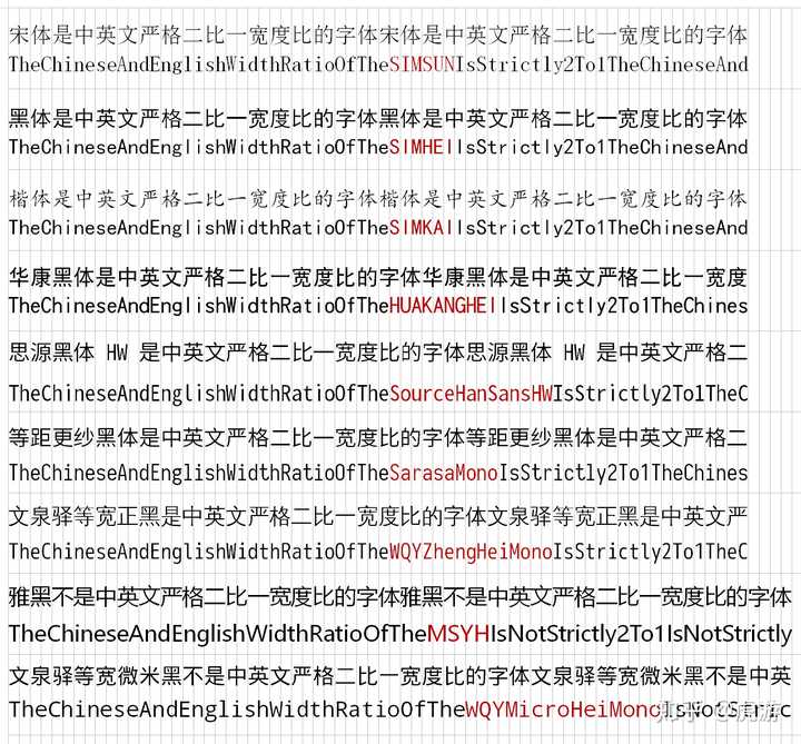 为什么国内程序员们没有联合起来设计一种中英文严格2 1宽度比的字体呢 知乎