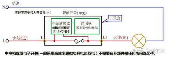 另外,智能开关结合智能手机的app,可实现远程控制面板,灯具开关.