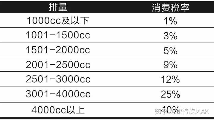 自吸这么香 为什么现在新车都是涡轮增压 知乎