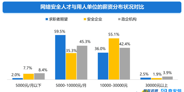 网络渗透测试工作，值得追求的职业选择吗？