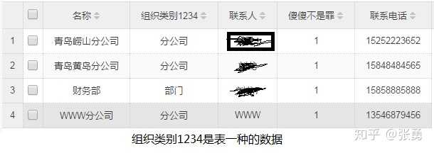 Sql语句连表查询后,数据存放的问题- 知乎