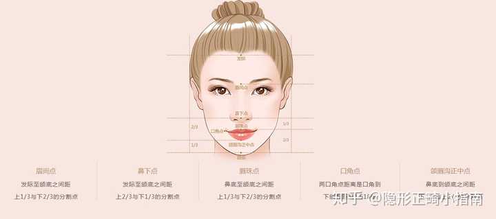 牙齿矫正对个人的外貌变化影响大吗 知乎 牙齿矫正对个人的外貌变化影响大吗 知乎