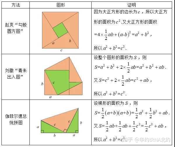如何看待人教版教材疑似出现低级错误,用爱因斯坦相对论证明勾股定理?
