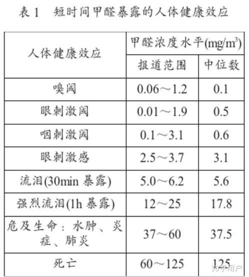 新车如何有效的除味 知乎