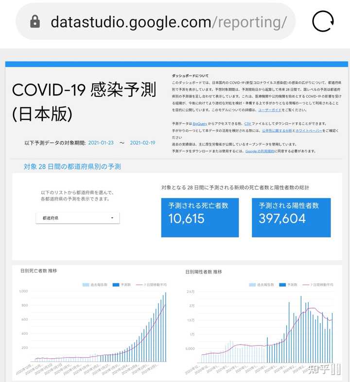 日本真的控制住疫情了吗 知乎