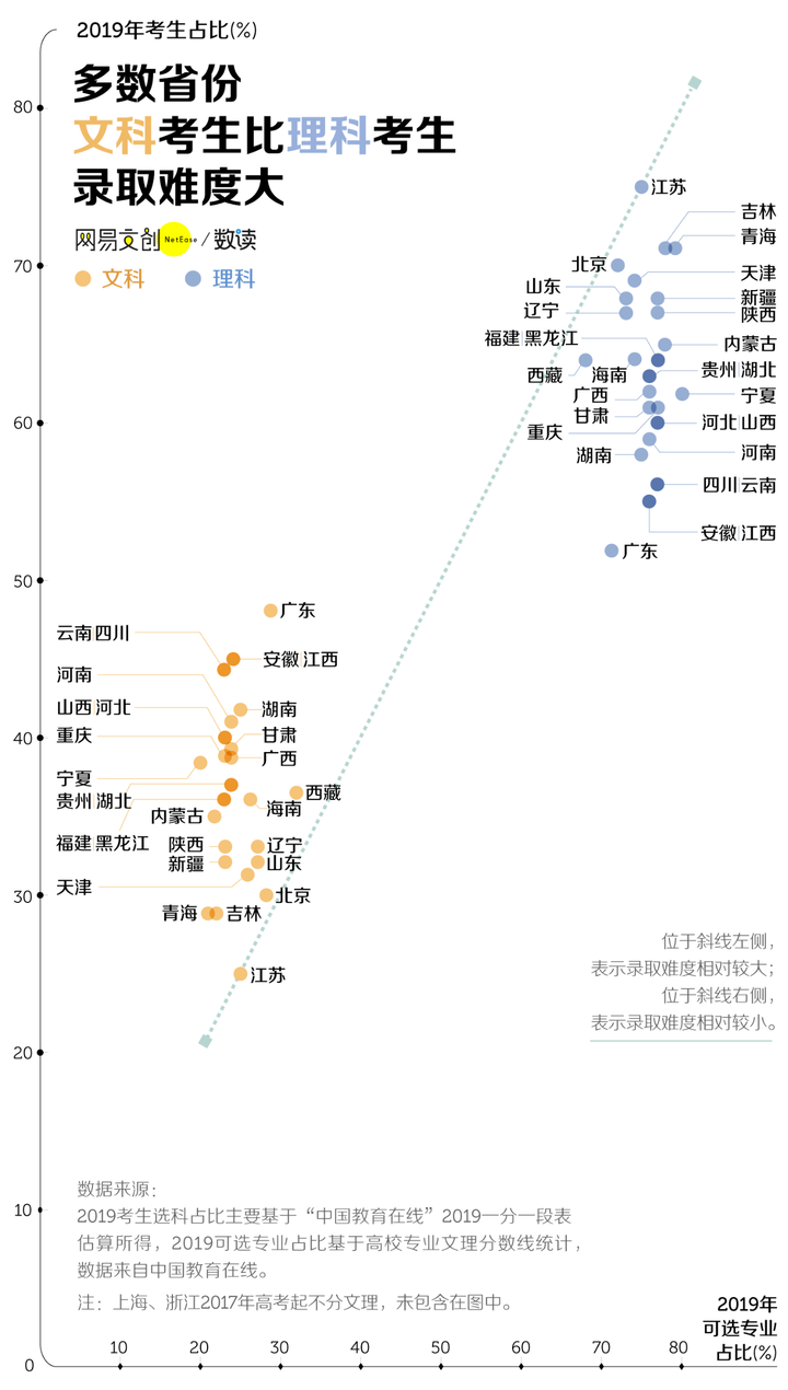 高中你们学文科有什么经验呢 知乎
