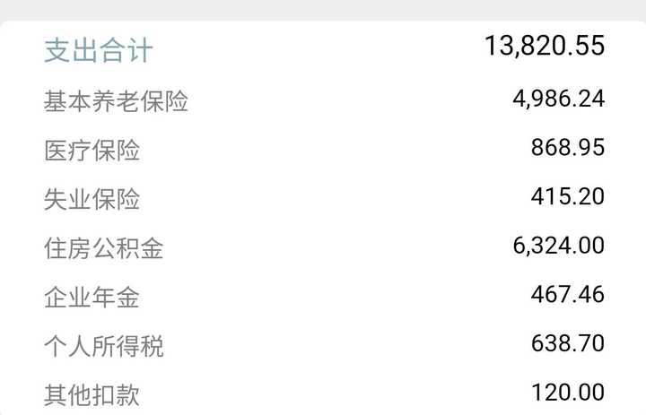 杭州市工商银行待遇？