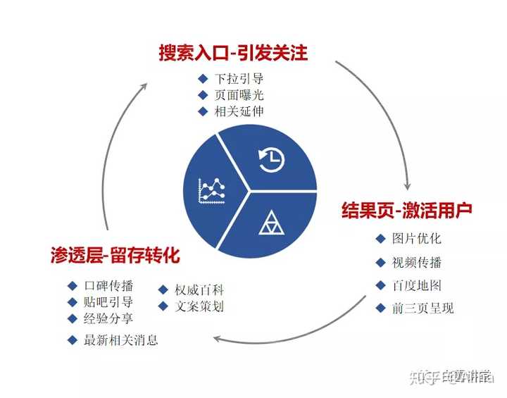 有哪些seo经典成功案例？