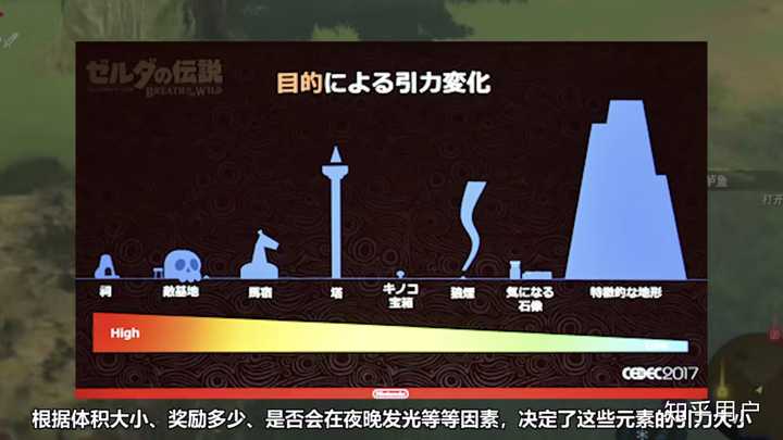 如何评价b站up主白痴毛于最新视频中称原神在开放世界探索方面完全达到了塞尔达的水平 知乎