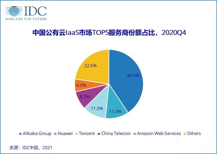 租用阿根廷服务器如何选择IDC公司？  第1张