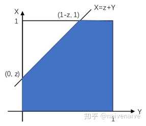 两个均匀分布咋运算或操作后，依然可以得到一个均匀分布
