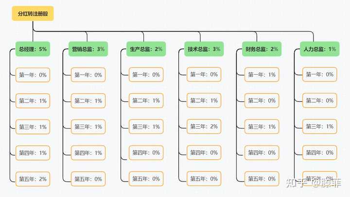 有哪些实用的工具类网站推荐?