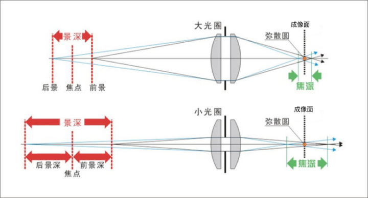 相机的对焦是什么意思?为什么需要对焦? - 知乎