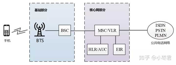 什么是B类网络号及其在网络架构中的作用？  第1张
