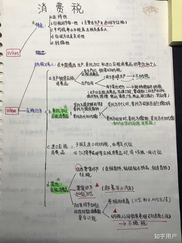 如何有条理的学习 税法 知乎