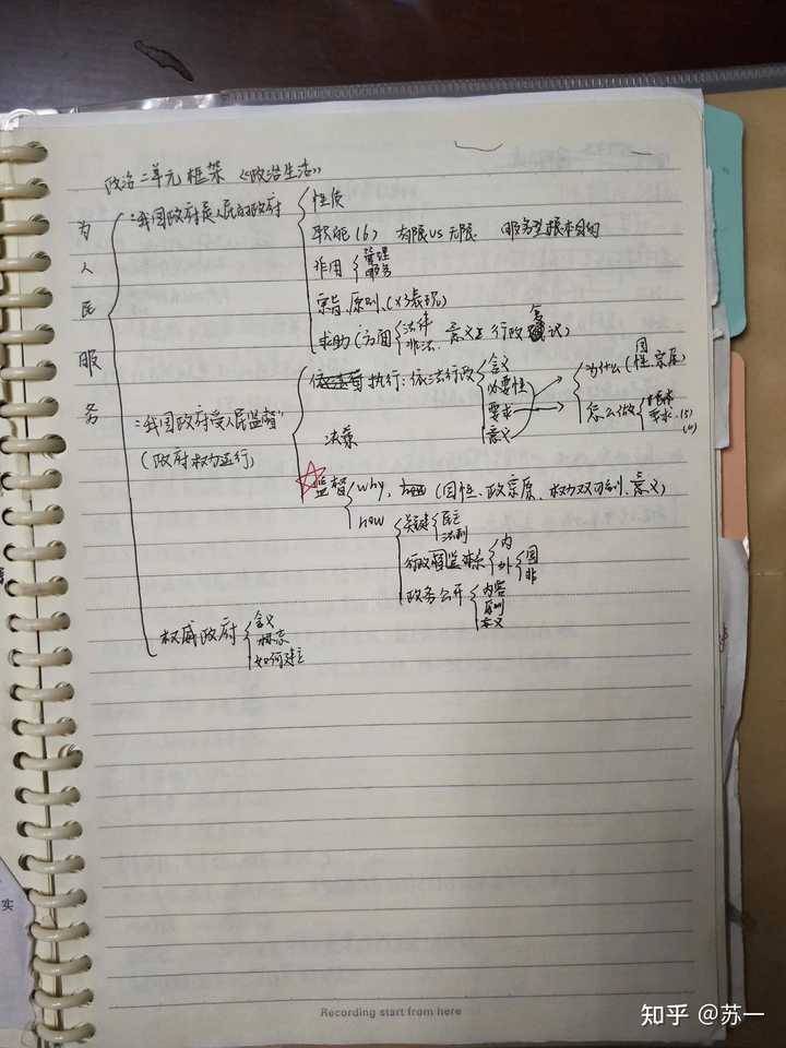 如何学好高中政治 知乎