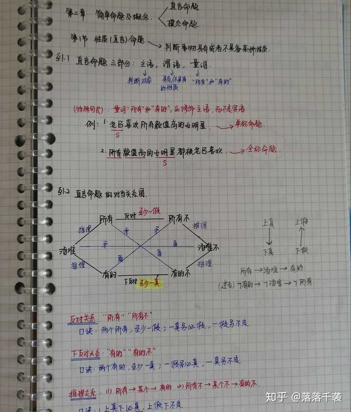 第一轮 老吕 形式逻辑 鑫全 论证逻辑