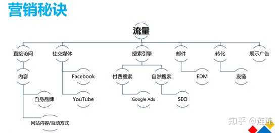 亚马逊的站内推广和站外推引流指的是什么，如何实施？