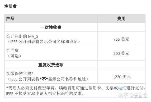 Namecheap的域名续费费用是多少？