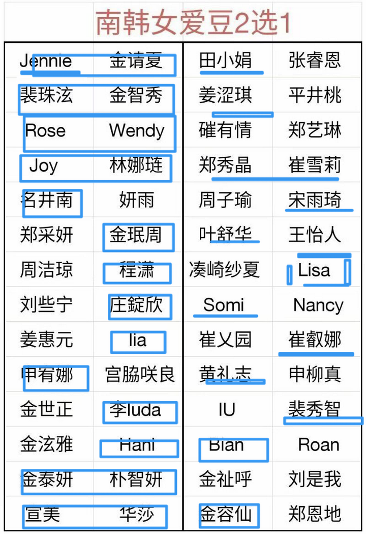 男团女团成员二选一,你会怎么选?