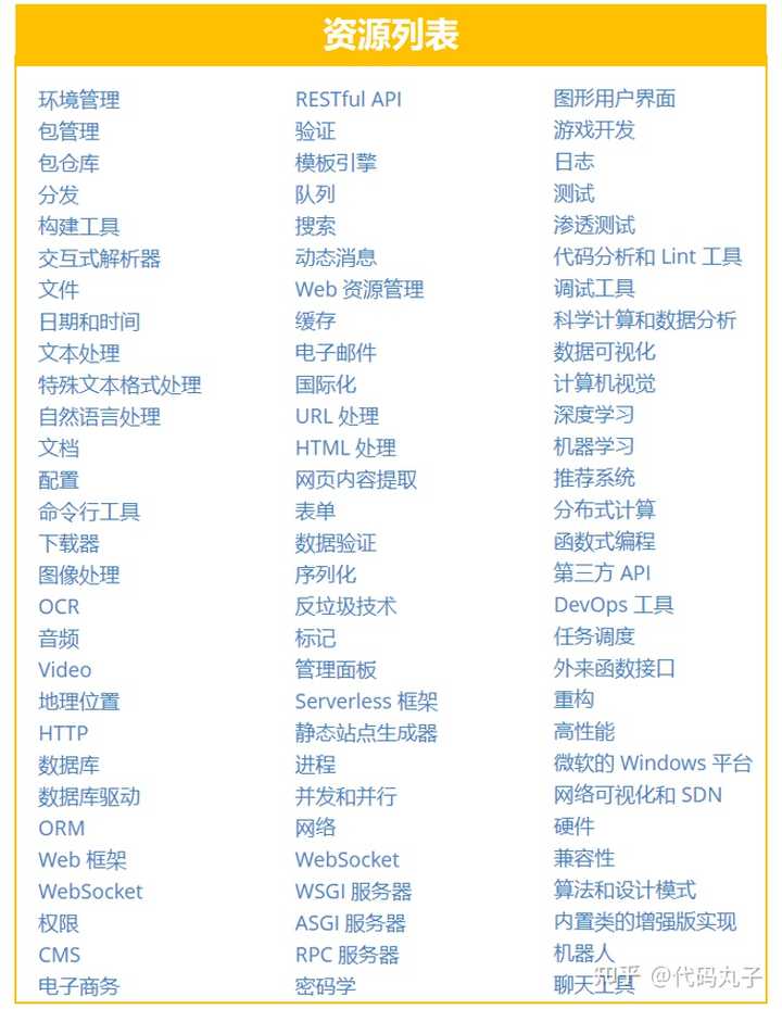 Python 常用的标准库以及第三方库有哪些 知乎