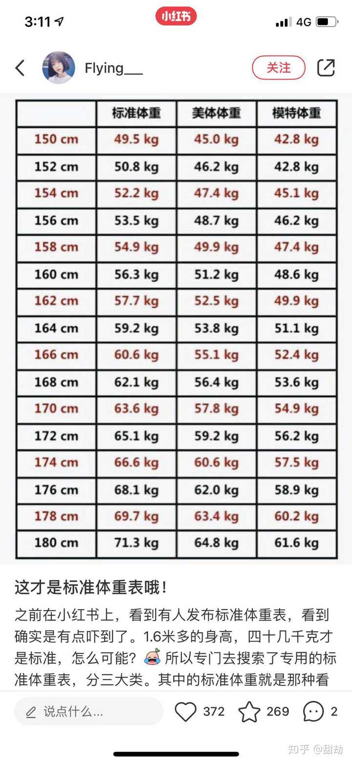 女生 身高166cm体重48kg瘦吗 知乎