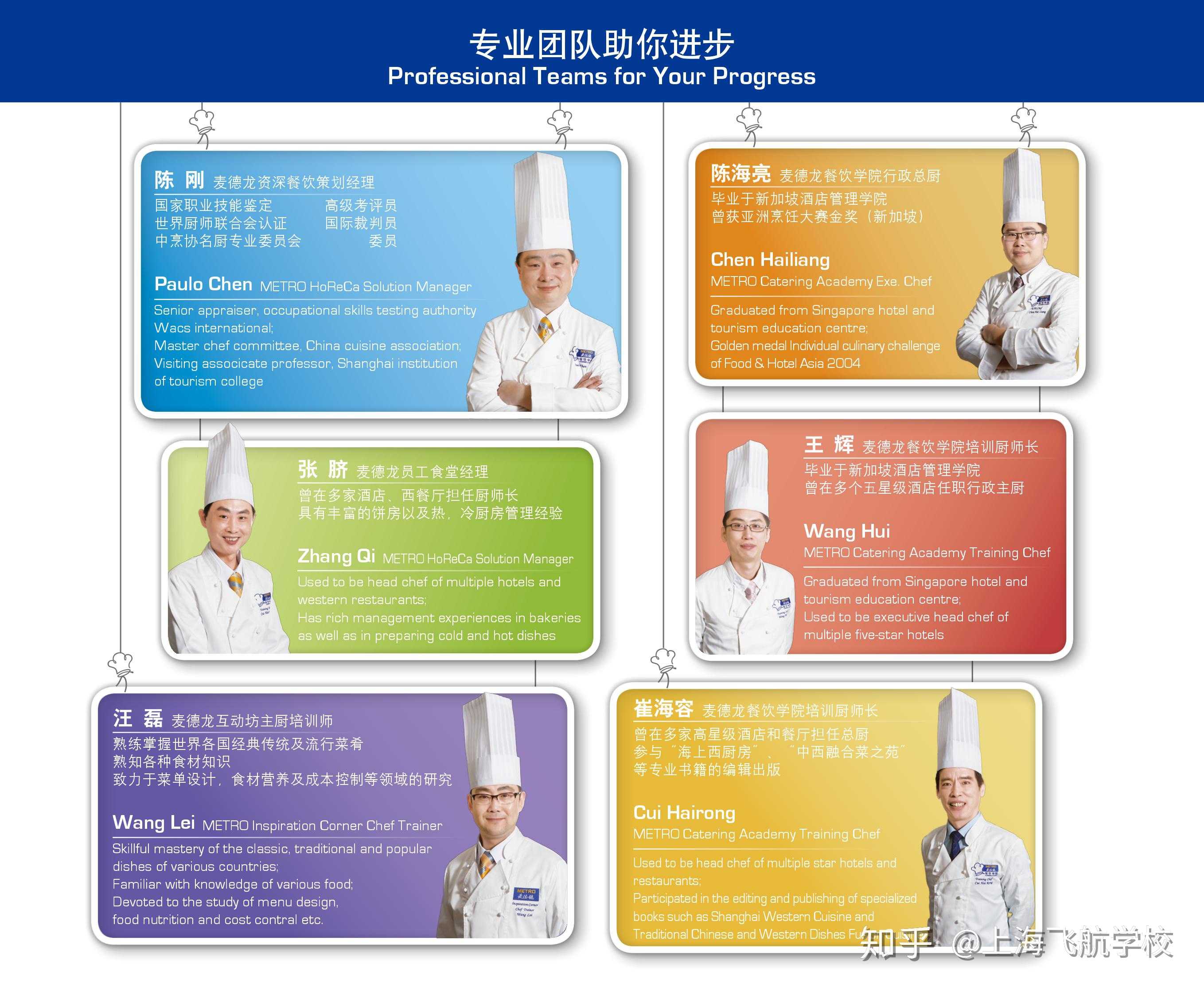 学西餐在上海哪个学校最好?