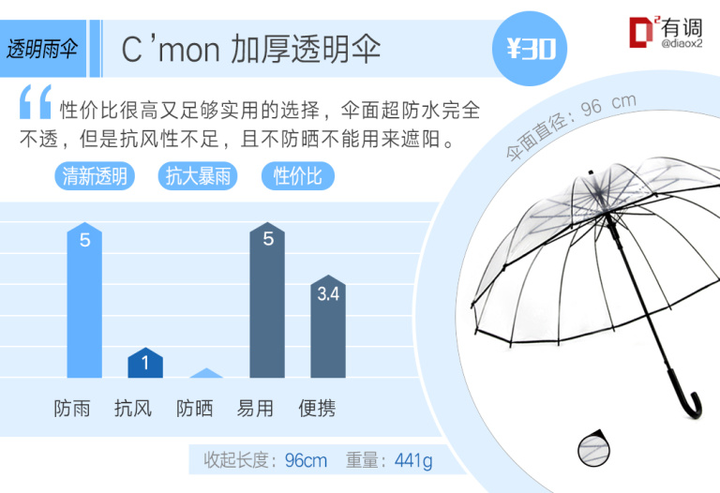 有什么坚固 防晒 防水的伞推荐 知乎