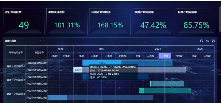 项目任务分解,项目分解,工程项目分解