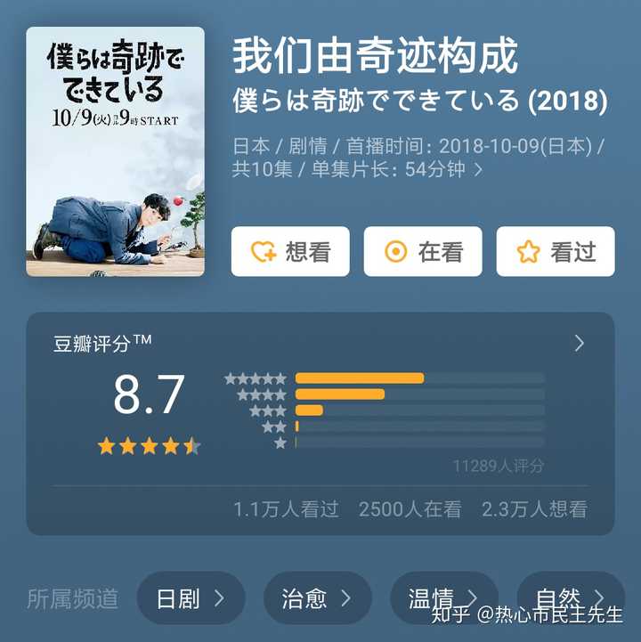 你会给我推荐哪些日剧 为什么 知乎 你会给我推荐哪些日剧 为什么 知乎