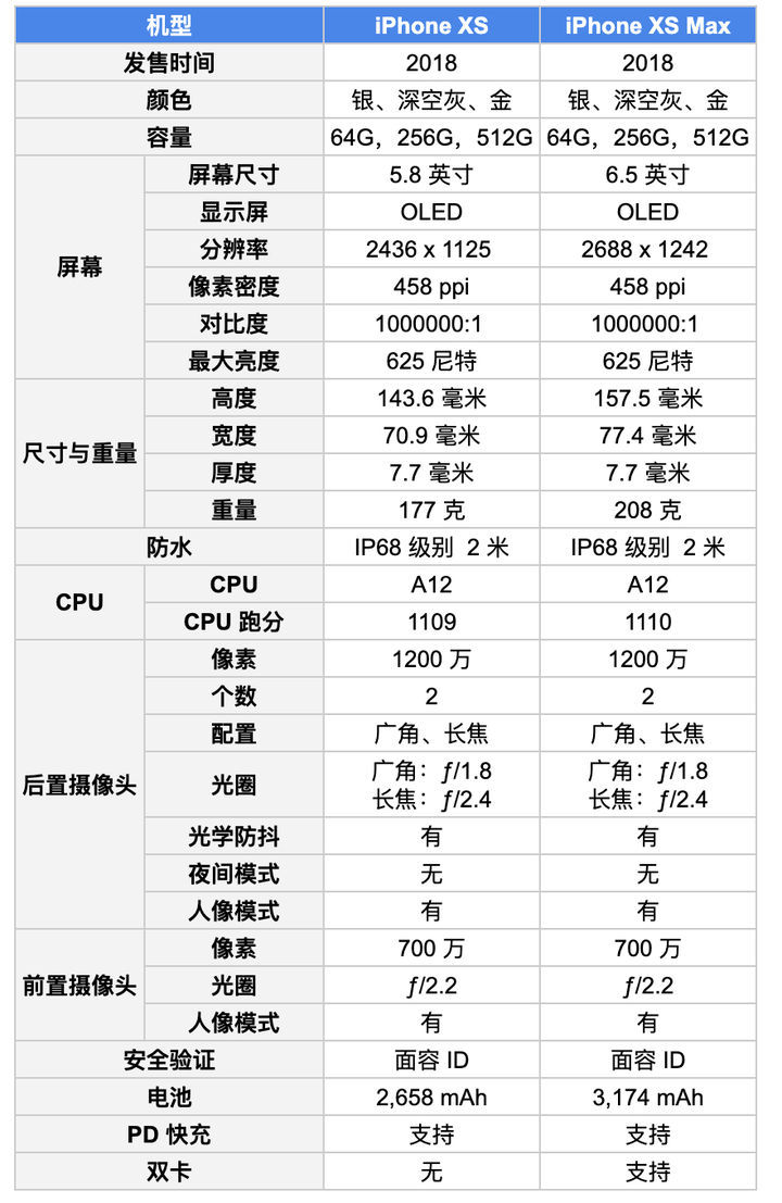 收購iPhoneXS