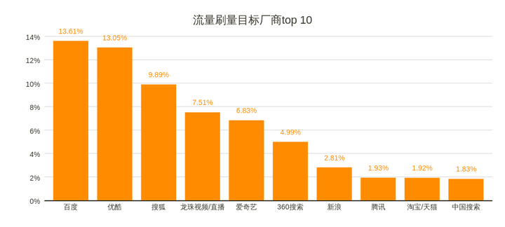 刷视频播放次数软件__怎么刷视频播放