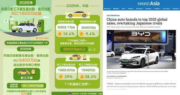 政府工作报告提到，2025 年新能源汽车年产量超过 1600 万辆，如何解读这一数据？