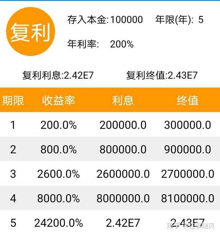 银行流水无利息 知乎