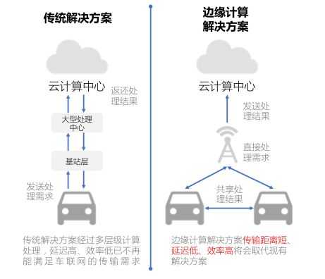边缘计算是什么？