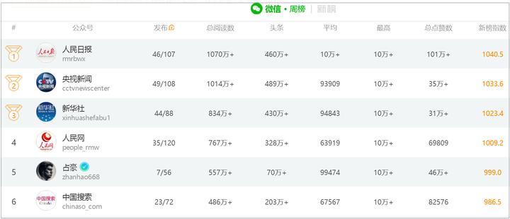 有哪些好的数据来源或者大数据平台? - 知乎