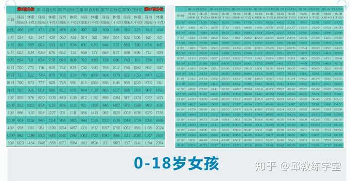 孩子身高受父母遗传有多大 怎么从小尽可能帮孩子增高 知乎 孩子身高受父母遗传有多大 怎么从小尽可能帮孩子增高 知乎