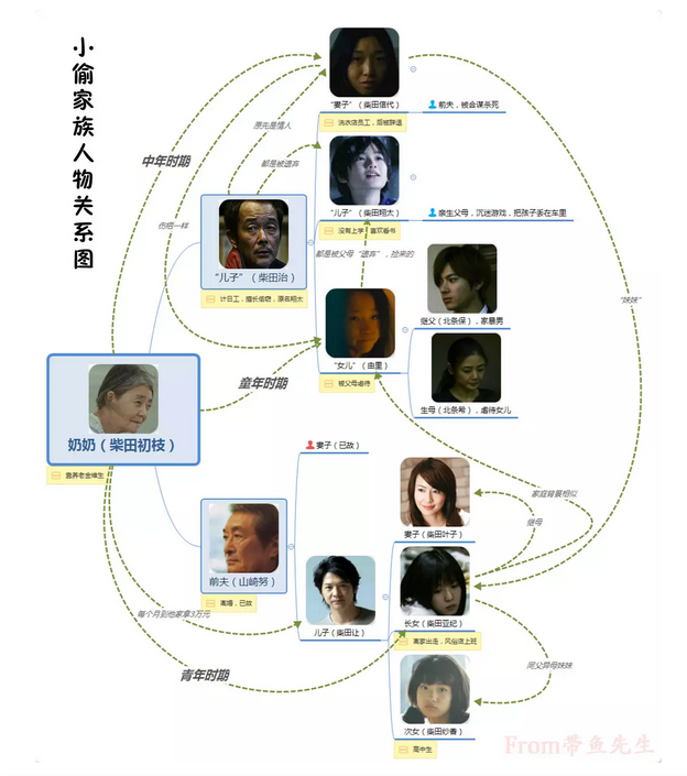 相反,这电影在日本能拿到超过40亿日元的票房,击败《妇联3》记录,才让