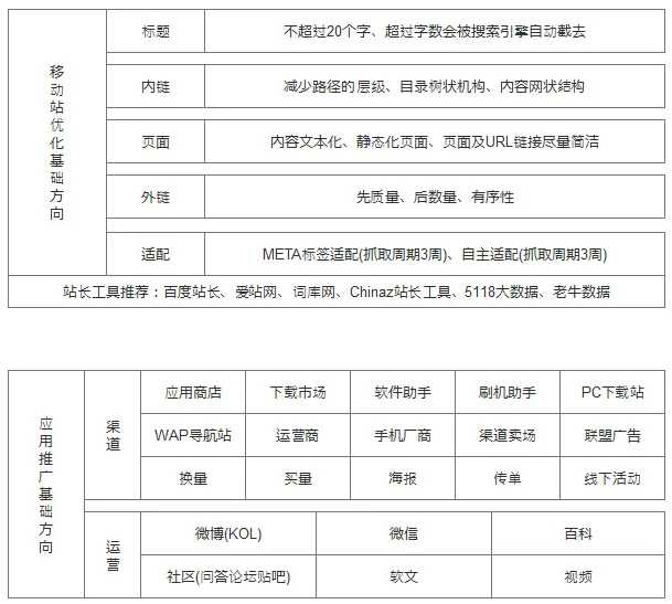移动手机站怎么做排名？
