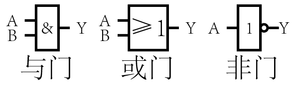 下: 而一个多输入与门可以这样组成: 或门和非门同样可以这样组合出来