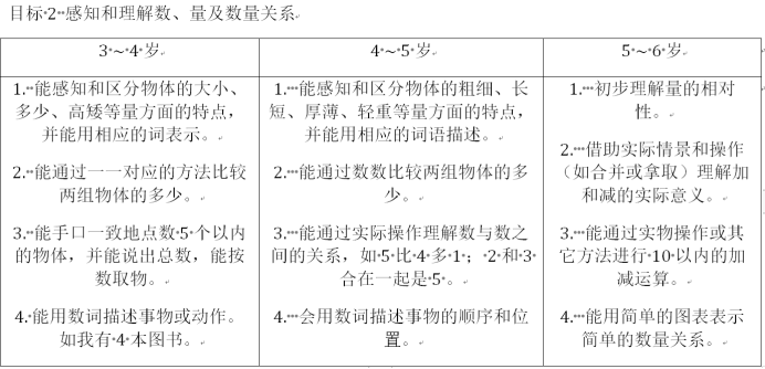 如何培养孩子在数学方面的兴趣 知乎