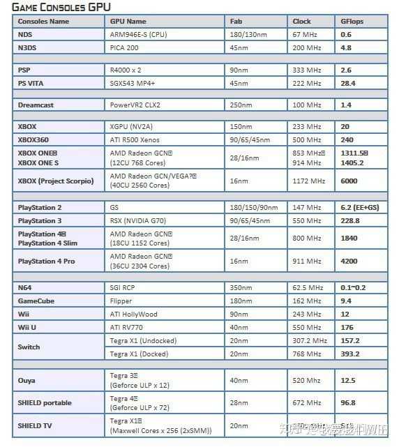 性能差距上 Ns对比pro 和wiiu对比ps4 Wii对比ps3 是缩小了还是扩大了 知乎 性能差距上 Ns对比pro 和wiiu对比ps4 Wii对比ps3 是缩小了还是扩大了 知乎